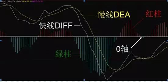 金叉是什么意思(何為金叉)-添財網