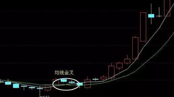 金叉是什么意思(何為金叉)-添財網