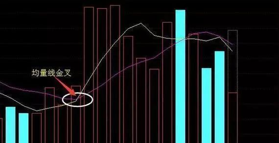金叉是什么意思(何為金叉)-添財網