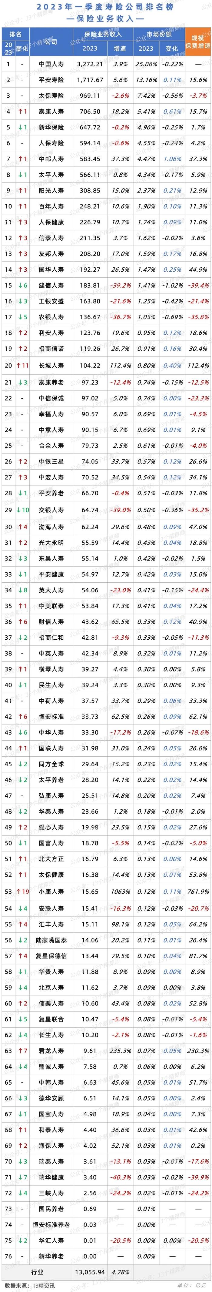 交銀人壽(交銀人壽)-添財(cái)網(wǎng)