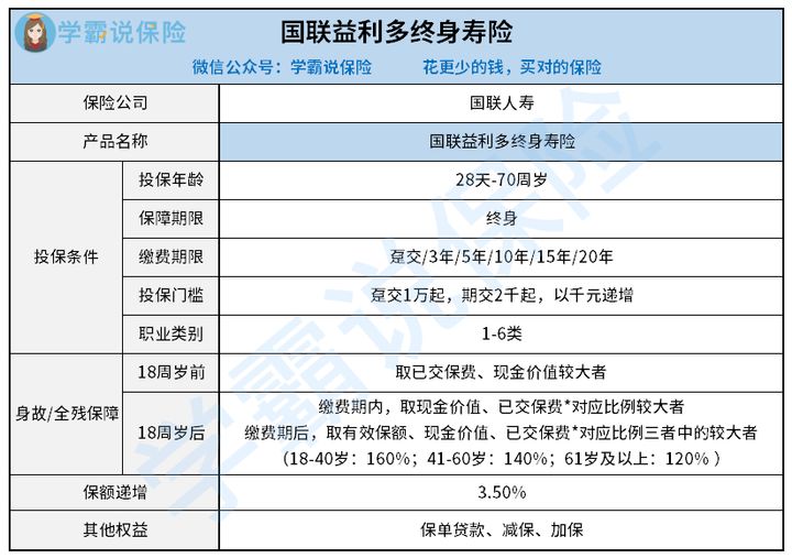 交清增額(增額繳清可以領取嗎)-添財網