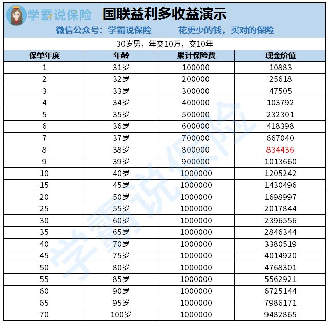 交清增額(增額繳清可以領取嗎)-添財網