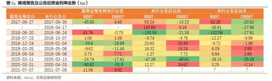 降準對股市是利好還是利空(股市利空利好是什么意思)-添財網