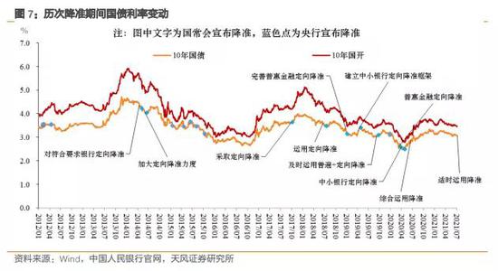 降準對股市是利好還是利空(股市利空利好是什么意思)-添財網