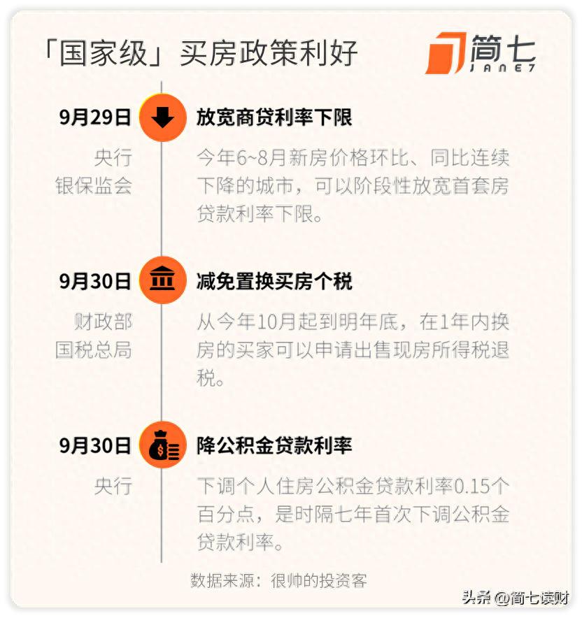 降準什么意思(降準怎么理解)-添財網