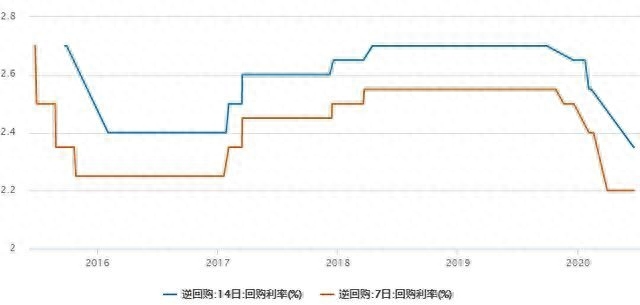 降息是什么意思(降息是指降低什么)-添財網(wǎng)