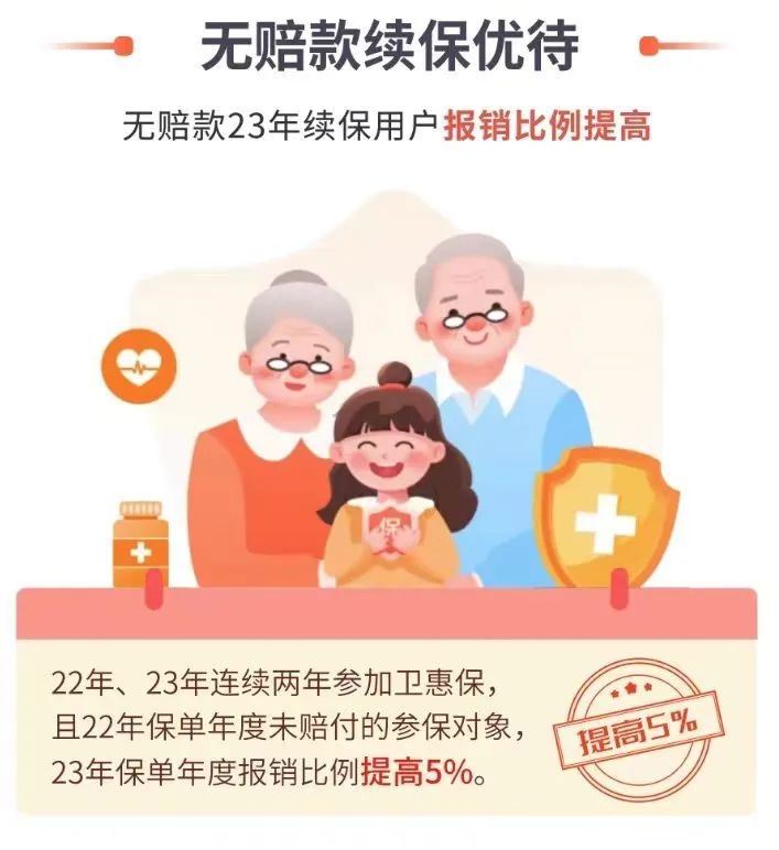 江西衛惠保(江西惠衛保是真的嗎)-添財網