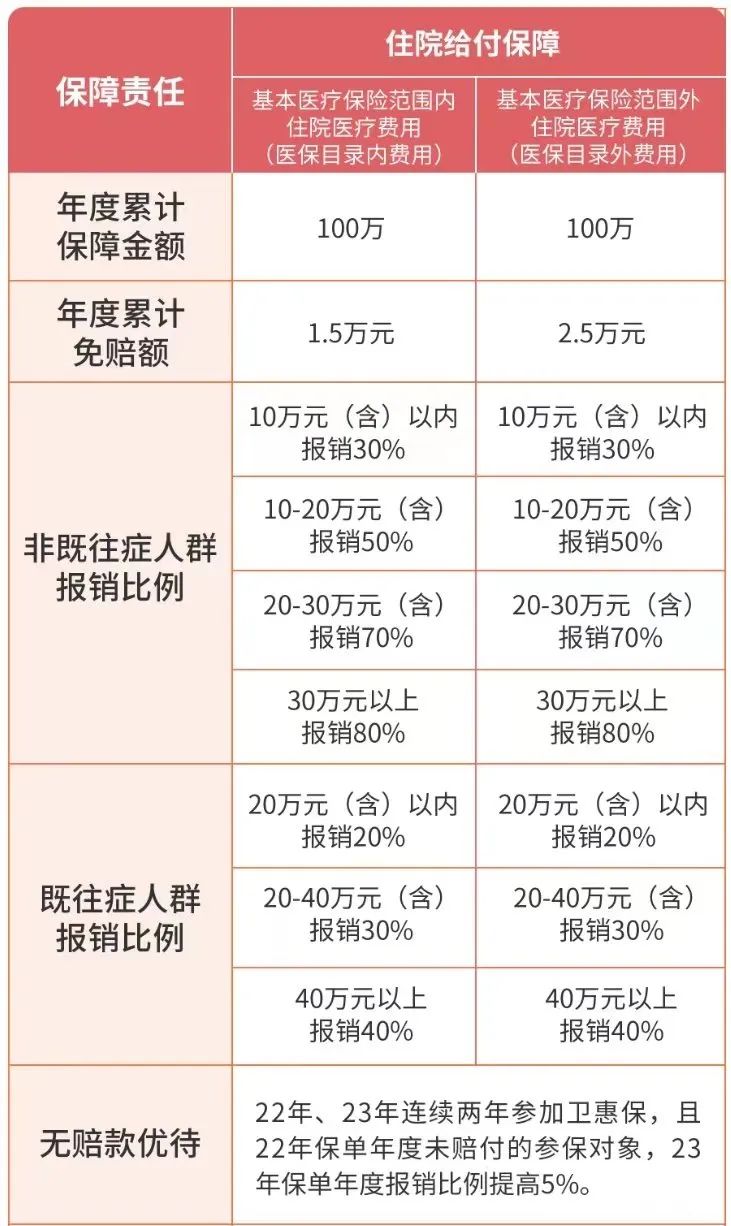 江西衛惠保(江西惠衛保是真的嗎)-添財網