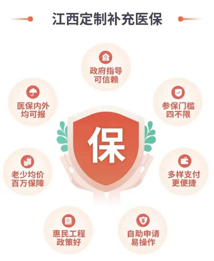 江西衛惠保(江西惠衛保是真的嗎)-添財網