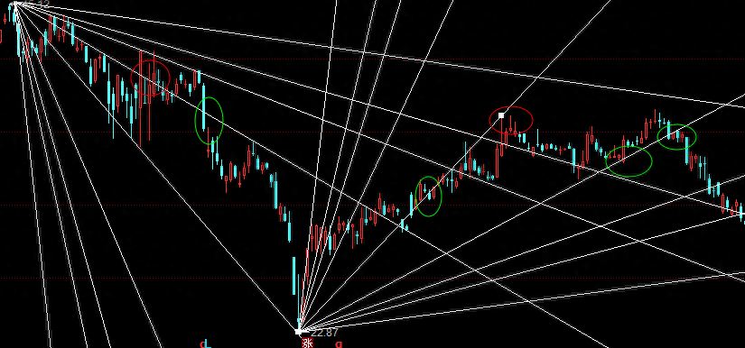 江恩角度線(江恩角度線在線閱讀)-添財網(wǎng)
