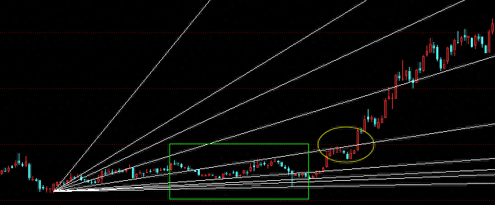 江恩角度線(江恩角度線在線閱讀)-添財網(wǎng)