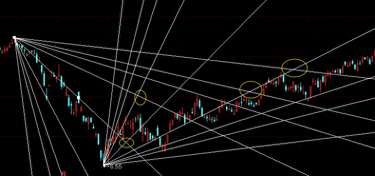 江恩角度線(江恩角度線在線閱讀)-添財網(wǎng)