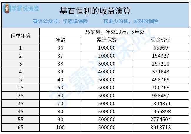 交清增額(增額交清保額是什么意思)-添財網(wǎng)