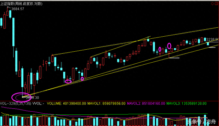 江恩角度線(江恩角度線怎么畫圖解)-添財網
