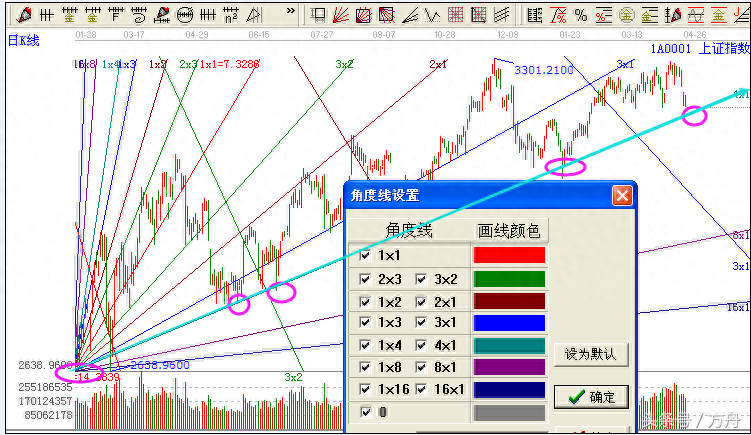 江恩角度線(江恩角度線怎么畫圖解)-添財網