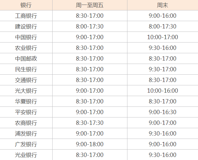 交通銀行幾點下班(交通銀行幾點下班)-添財網