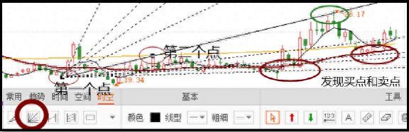 江恩角度線(江恩角度線在線閱讀)-添財網