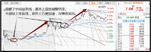 江恩角度線(江恩角度線在線閱讀)-添財網