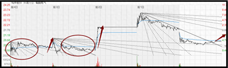 江恩角度線(江恩角度線在線閱讀)-添財網