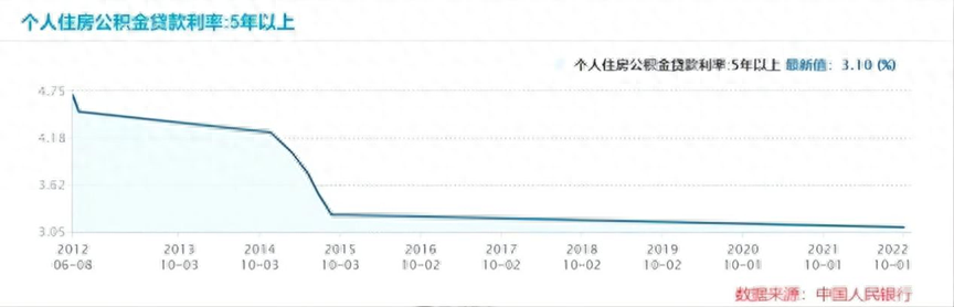 降息是什么意思(降息是指降低什么)-添財網