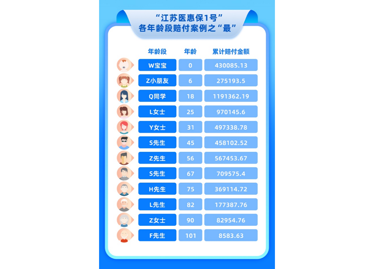 江蘇醫惠保1號(江蘇醫惠保1號)-添財網