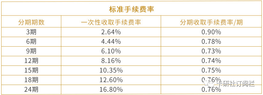 建行信用卡寬限期(建行寬限期有利息嗎)-添財(cái)網(wǎng)