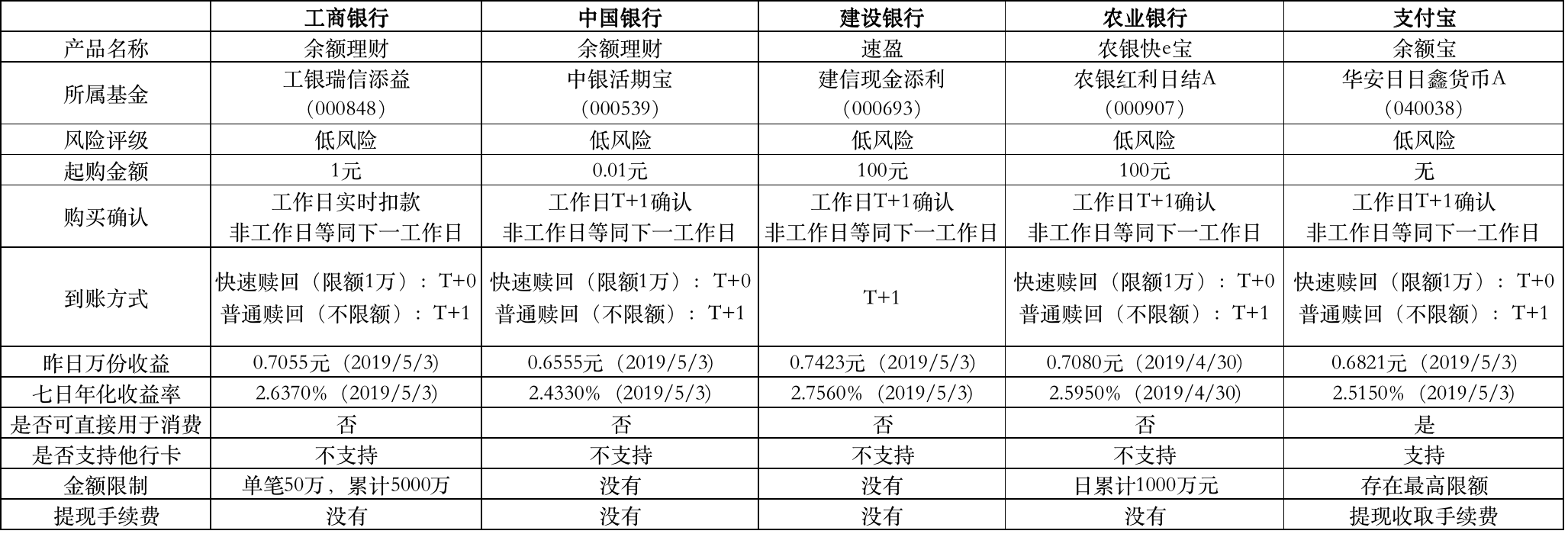 建行速盈(建行速盈)-添財網