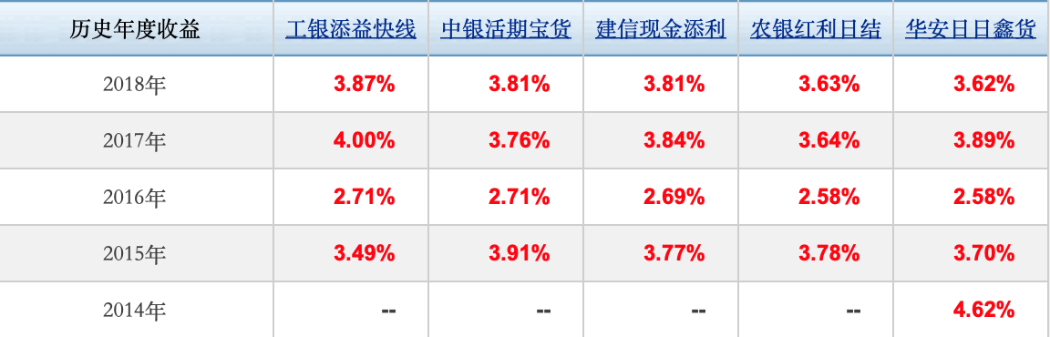 建行速盈(建行速盈)-添財網