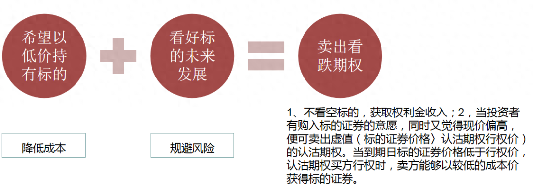 價內期權(期權價內與價外區別)-添財網