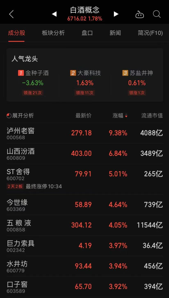 績差股(績差股)-添財網