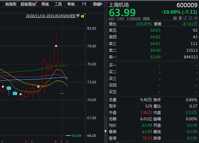 績差股(績差股)-添財網
