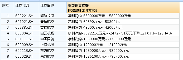 績差股(績差股)-添財網