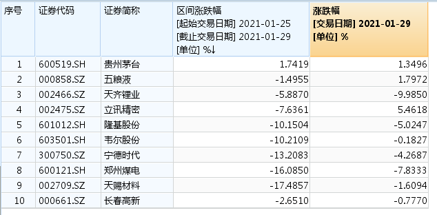 績差股(績差股)-添財網