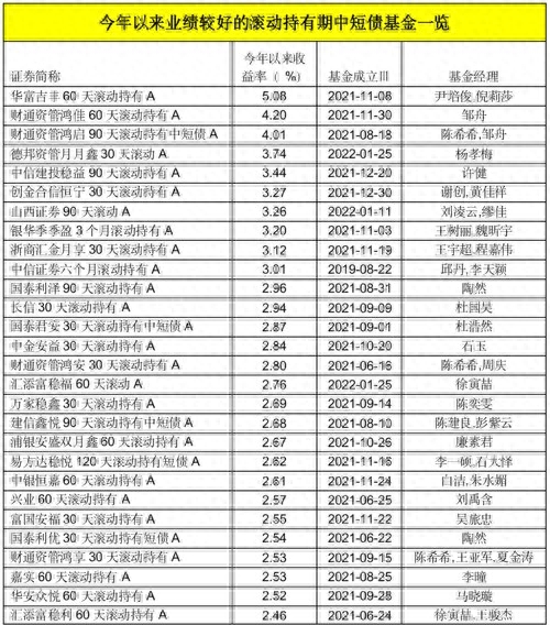 基金周末有收益嗎(周末收益基金有手續(xù)費(fèi)嗎)-添財(cái)網(wǎng)