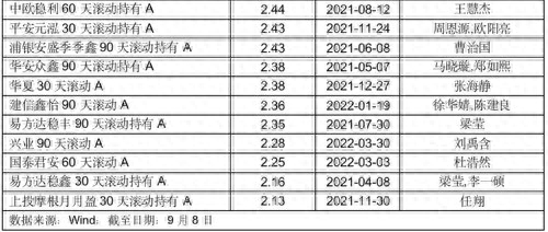 基金周末有收益嗎(周末收益基金有手續(xù)費(fèi)嗎)-添財(cái)網(wǎng)
