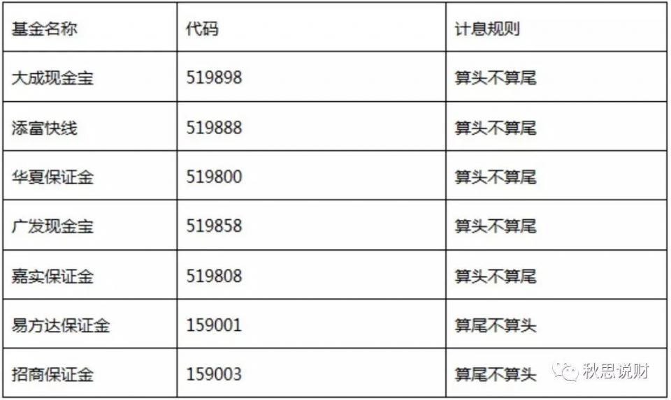 基金贖回時間技巧(基金贖回操作時間)-添財網