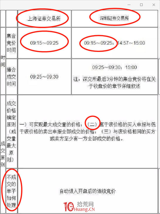 集合競(jìng)價(jià)怎么看(集合競(jìng)價(jià)看多)-添財(cái)網(wǎng)