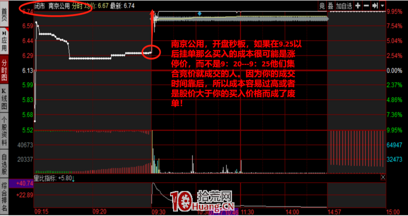 集合競(jìng)價(jià)怎么看(集合競(jìng)價(jià)看多)-添財(cái)網(wǎng)