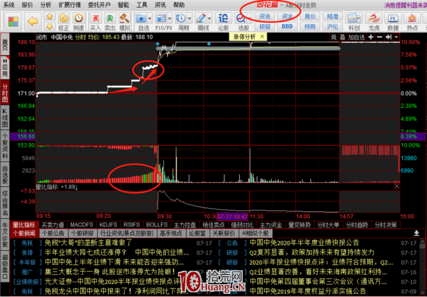 集合競(jìng)價(jià)怎么看(集合競(jìng)價(jià)看多)-添財(cái)網(wǎng)