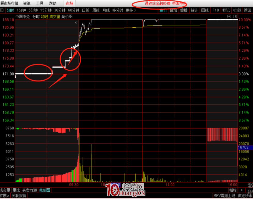 集合競(jìng)價(jià)怎么看(集合競(jìng)價(jià)看多)-添財(cái)網(wǎng)