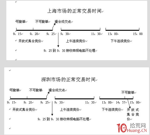 集合競價怎么看(競價集合怎么看懂)-添財網(wǎng)