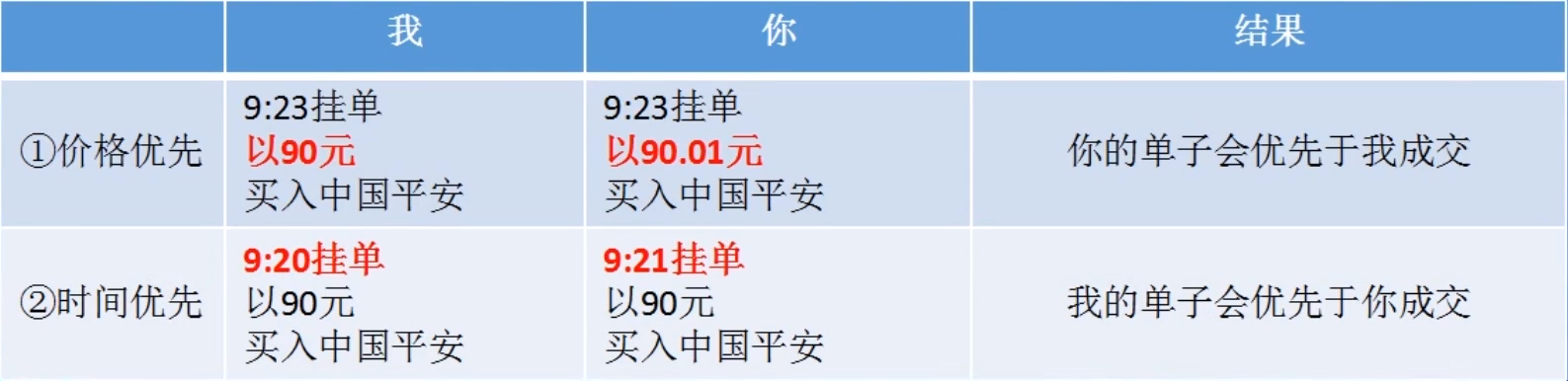 集合競價時間規則(競價集合什么時候成交)-添財網