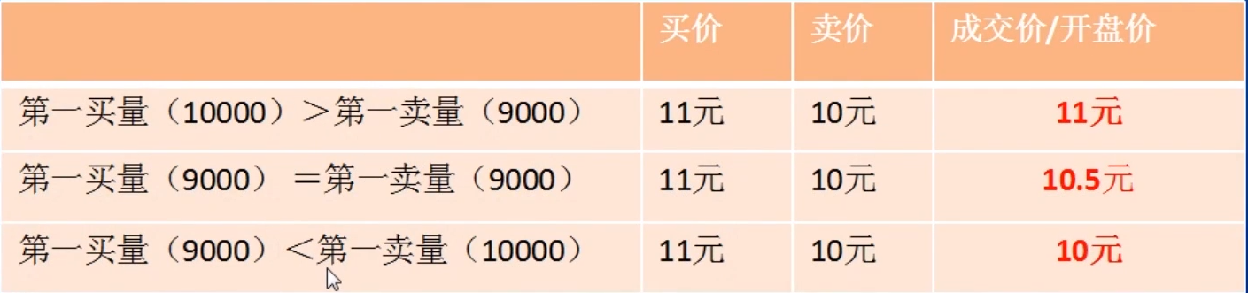 集合競價時間規則(競價集合什么時候成交)-添財網