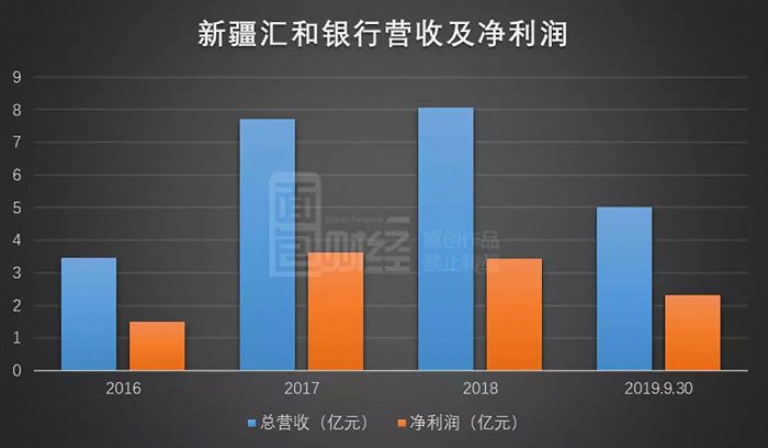 匯和銀行(銀行匯和鈔有什么區別)-添財網