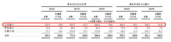 匯和銀行(銀行匯和鈔有什么區別)-添財網