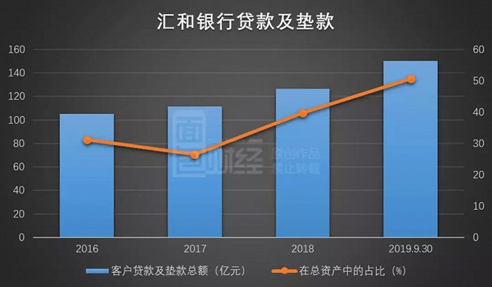匯和銀行(銀行匯和鈔有什么區別)-添財網