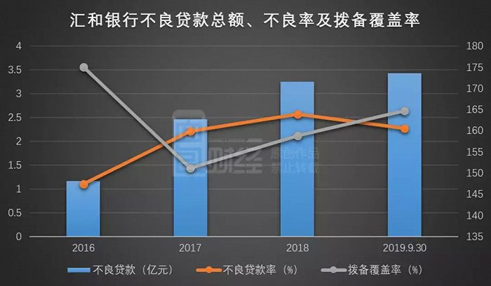 匯和銀行(銀行匯和鈔有什么區別)-添財網