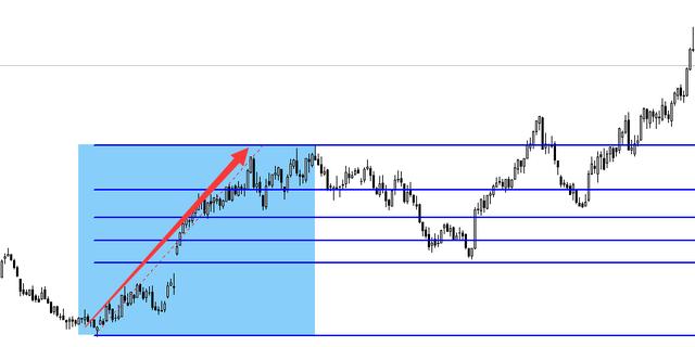黃金分割線的畫法(黃金分割畫法)-添財網
