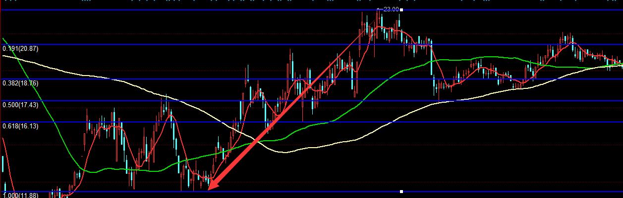 黃金分割線的畫法(黃金分割畫法)-添財網