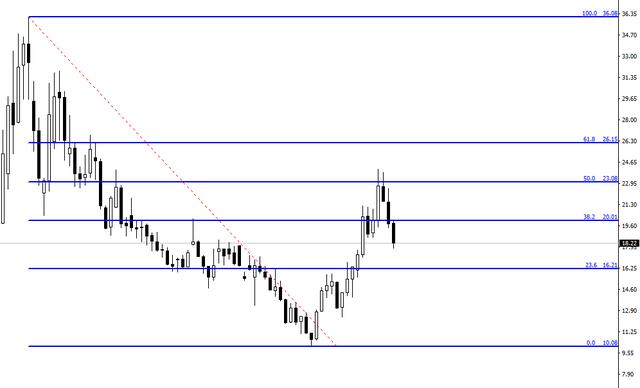 黃金分割線的畫法(黃金分割畫法)-添財網